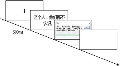 Language transfers in third language acquisition of Chinese by intermediate level German and English native speakers: evidence from a behavioral experiment online